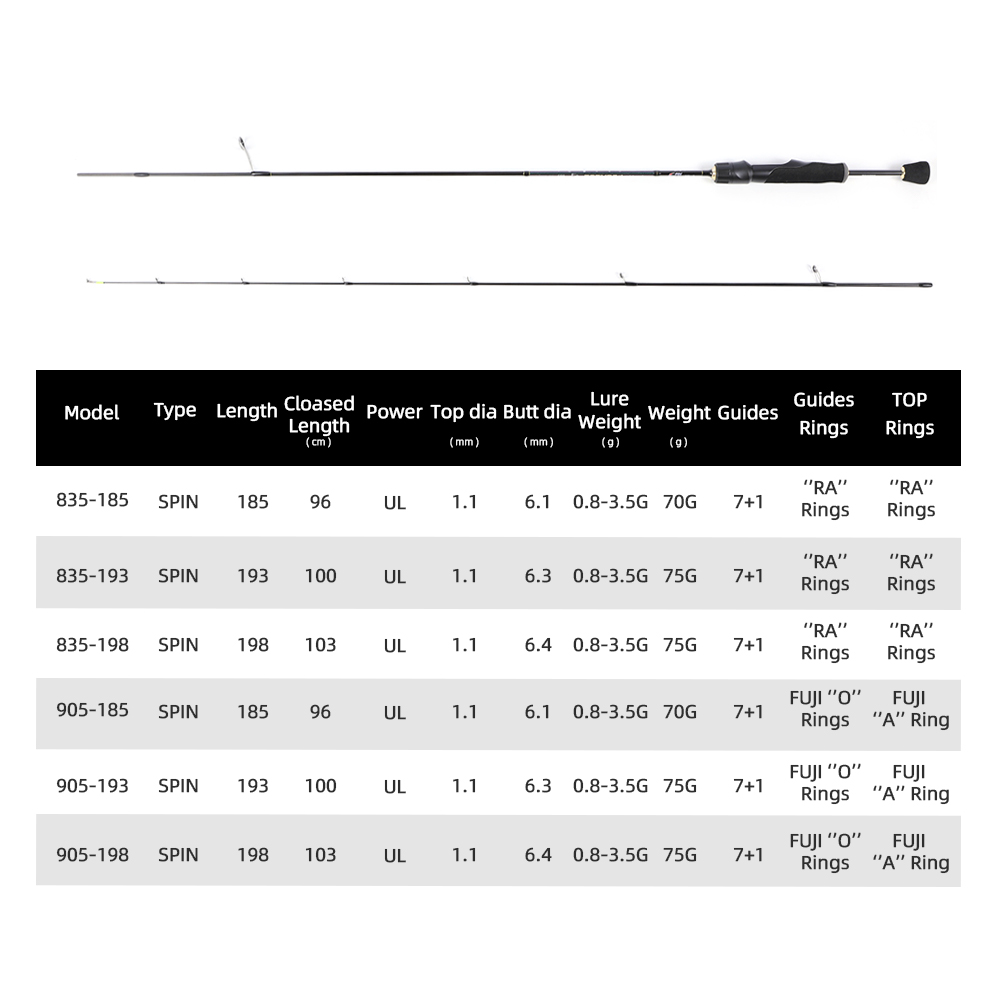 MIFINE PEGASUS-Leurre spinning - Trolling Reel avis et prix